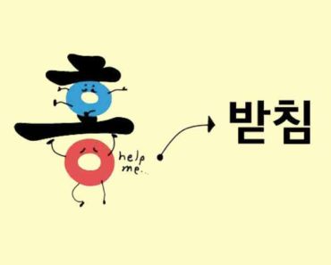 Aturan Cara Baca ‘Batchim’ Konsonan Hangul Bhs. Korea